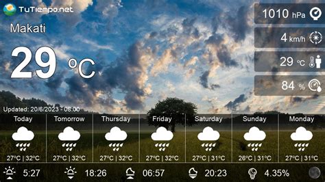 makati weather now